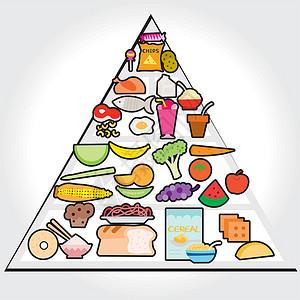 食品指南金字塔 矢量插图饮食谷物羊角营养早餐指导糖果面包酒吧黄油背景图片