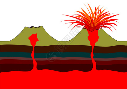 火山体说明背景图片