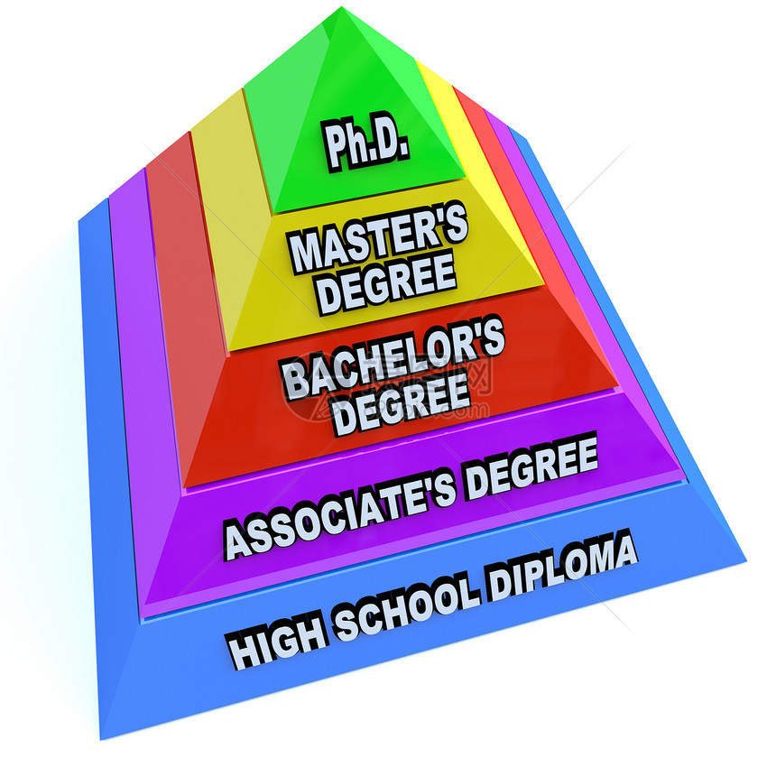 高等教育学位     知识之金库;图片