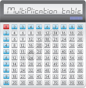 计算计算器乘法表插画