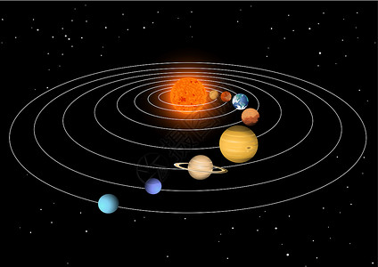 行星系统太阳能系统行星重力活力轨道天文学圆形外星人生活火星星系设计图片