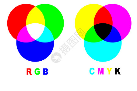 混合颜色( rb vs cmyk)背景图片