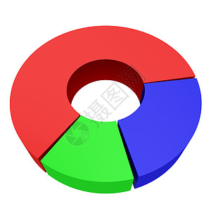 圆柱图表圆形彩色图表绿色白色流程图生长渲染流动插图数据馅饼圆圈背景