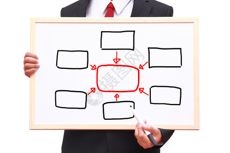 矩形流程图在白板上展示创意的商务人士矩形战略流程图草图写作影棚图表工人中心白色背景