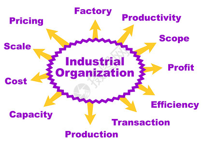 产业组织背景图片