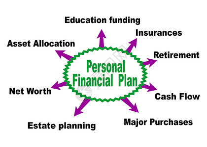 保险计划个人财务计划插画