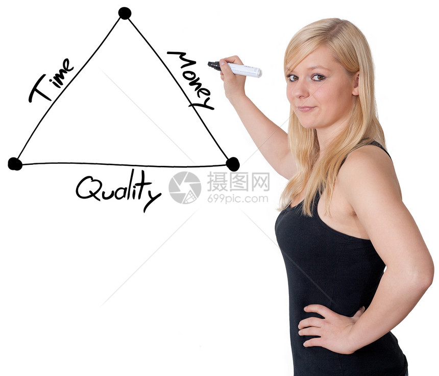 酸性币值概念图表教育老师女士屏幕生长战略绘画工作三角形图片