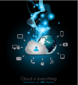 音乐基础Cloud 云计算概念背景电脑团体服务器商业安全演讲插图音乐电子邮件电讯设计图片