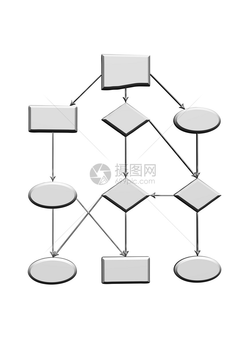项目流程图图表图表格语言程序盒子流动战略编程算法框架长方形图片