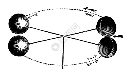 风速计罗宾逊的强力计或风表年表雕刻活力古董传感器监视器科学天气力量乐器空气艺术设计图片