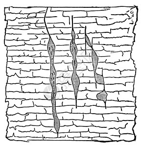 液压密封地质刻图艺术矿物热液插图构造矿石矿化古董艺术品流动插画