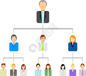 森女系高层次树图/业务机构结构设计图片