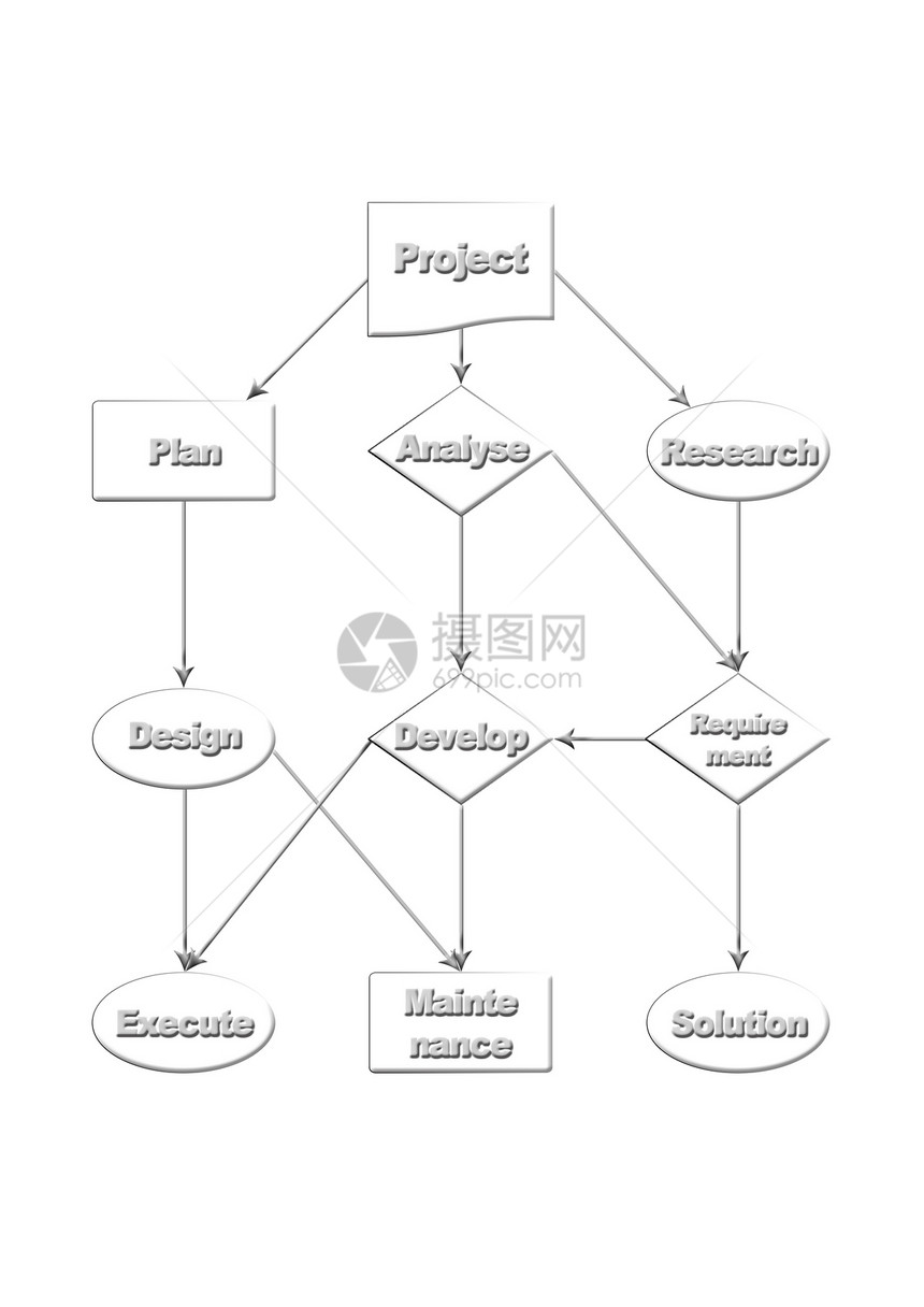 项目流程图图表图数据组织程序插图表格战略蓝色语言长方形互联网图片
