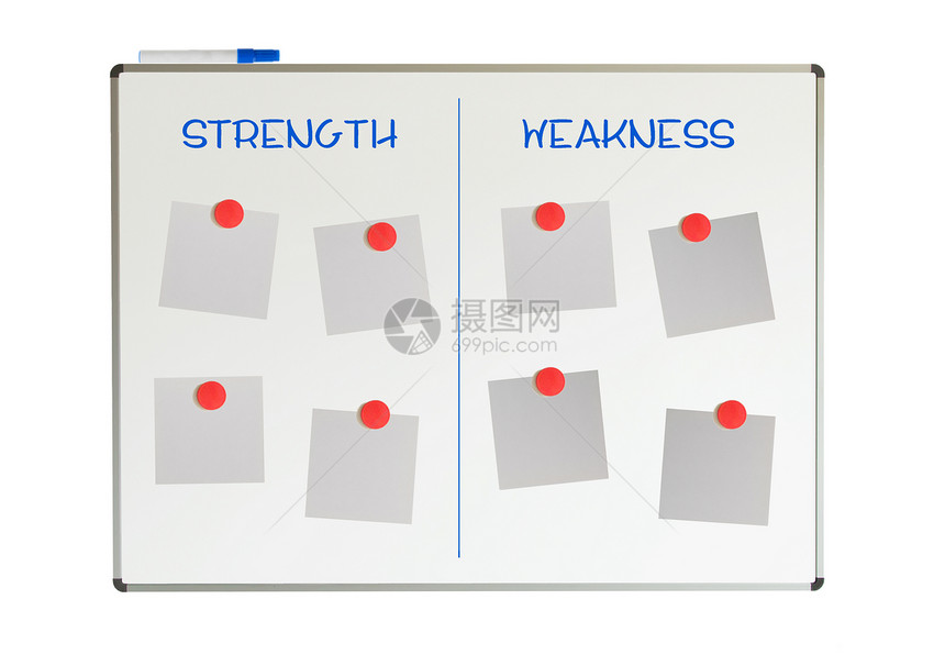 白板上的力量和弱点商业男性风暴教学草图生意人流程图头脑素描创造力图片