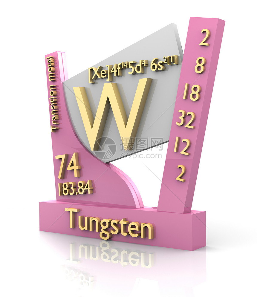 Tungsten形式的元素周期表 - V2图片