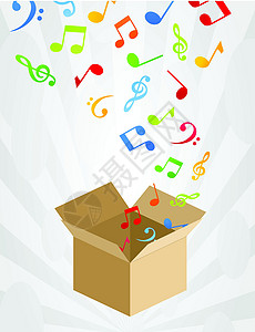 音乐盒子音乐盒环境技术艺术礼物盒子边界绿色花粉加载互联网插画