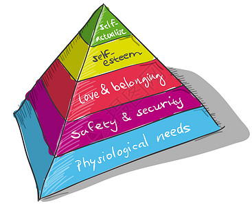 马斯洛金字塔坡度制度安全手绘绘画分割团体等级插图金字塔背景图片