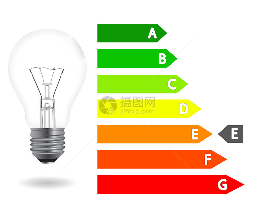节能灯泡环境活力力量绘画评分插图经济生态绿色白炽灯图片