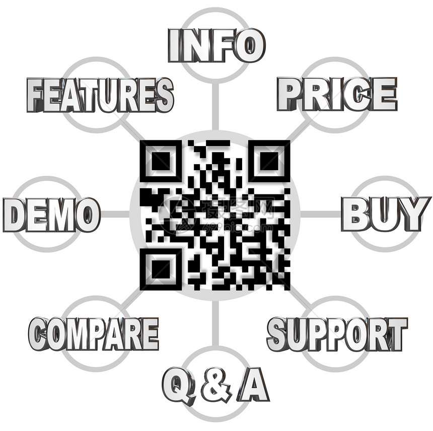 QR 代码扫描条码以学习产品信息图片