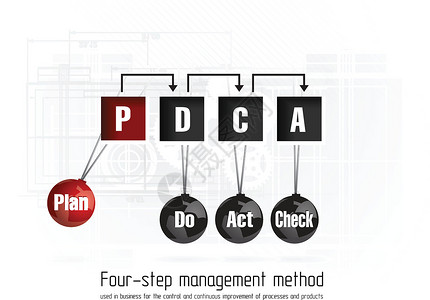 质量管理体系计划领导成功合金圆圈团体运动金属时间图表组织背景图片