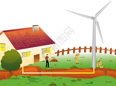 风电加热劳动生态草原情侣风能可持续空调工程人士背景