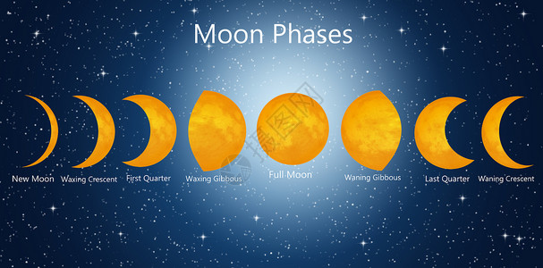 打蜡凸起月球阶段天空天文地球球体辉光隆起星系插图残月蓝色背景