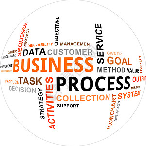 词云业务流程服务流程图程序产品战略顺序顾客生产定义性活动背景图片