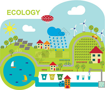 生态友好型生产方法的矢量图插图图表城市运动回收贮存技术草地房子环境信息背景图片