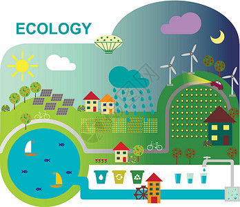 生态友好型生产方法的矢量图插图信息横幅车站场地环境力量技术房子自行车运动背景图片