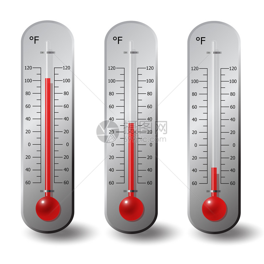 华氏温度计(Fahrenheit°C)图片