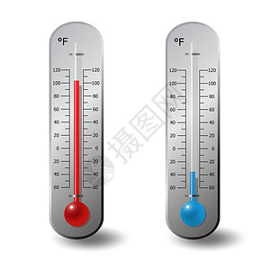 Fahrenheit 红色蓝度固定温度计背景图片