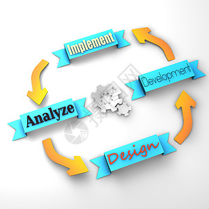 生命周期项目的四大步骤 一个生命周期项目图片