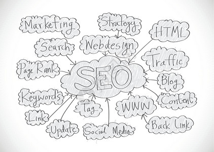 搜索引擎优化关键词视频营销技巧公司博客排行页数网站密度背景图片