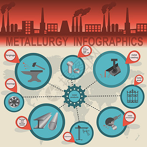 有色金属冶金业信息信息图形煤炭制造业网络横幅产品螺栓工程加工数据商业插画