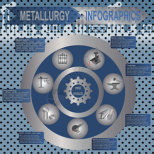 冶金业信息信息图形横幅数据图表螺栓插图螺丝工厂工程产品制造业背景图片