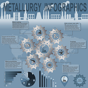 螺丝工厂冶金业信息信息图形图表金属制造业产品煤炭螺丝工作加工横幅数据插画