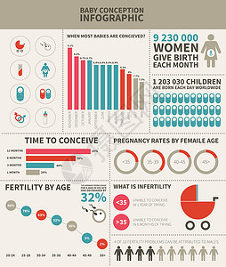 生育率婴儿受孕情况网络医生孩子数字药品不育症胚胎精子奶嘴数据设计图片