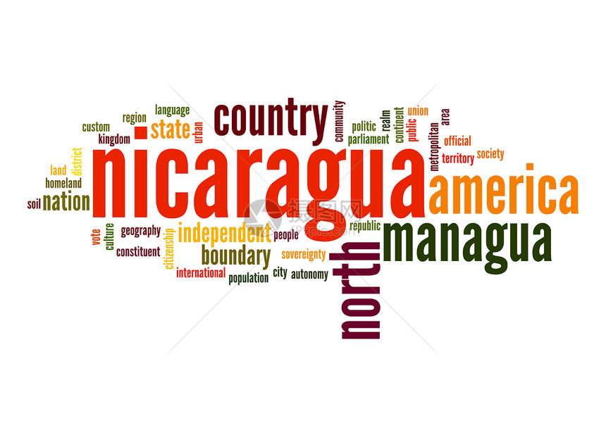 尼加拉瓜字云图片
