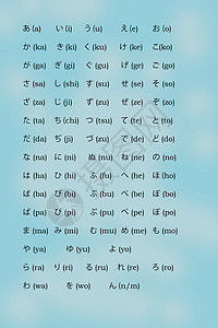 罗马字日文字母卡塔卡纳和罗马吉抄本背景