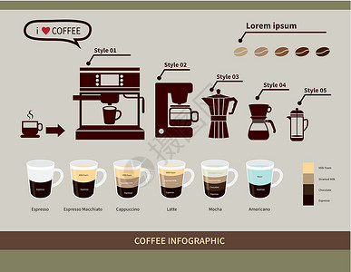 咖啡信息要素 咖啡饮料类型以及商业网络店铺图表标签菜单统计咖啡店插图拿铁背景图片