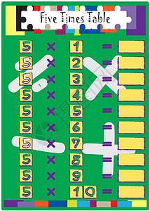 与五时表的乘数计算钻设计图片