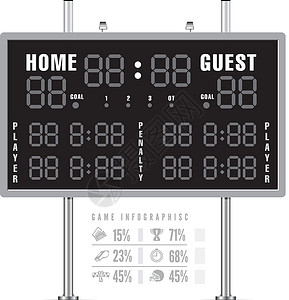 美国东部时间美国足球记分牌 带有信息地理学游戏体育场时间客人场地裁判棒球图表杯子团队插画