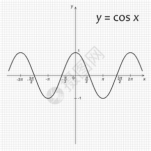 数字素描素材ycos x 数学函数的图表图余弦公式学校代数知识网格高中计算科学学习设计图片