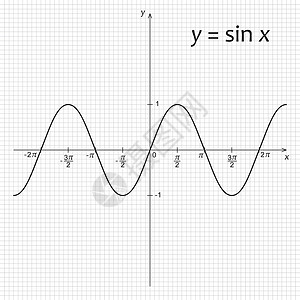 三角函数ysin x 数学函数的图表图绘画正弦学校高中素描计算代数科学学习知识设计图片