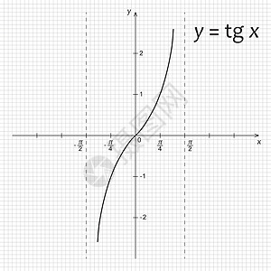 三角函数ytg x 数学函数的图表图高中切线技术曲线学习公式素描计算知识学校设计图片