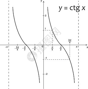 三角函数yctg x 数学函数的图表图学校余切学习曲线公式数字技术代数高中计算设计图片