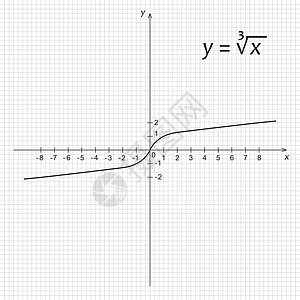 函数曲线立方体根的数学函数图表图计算高中技术网格公式绘画科学学校学习功能插画