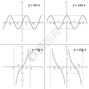 三角函数数学函数 ysin x ycos x ytg x yctg x图表余弦坐标系科学素描高中切线电脑知识收藏设计图片
