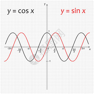 数字素描素材函数图 ysin x 和 ycos x曲线学习公式高中正弦学校正弦波图表功能罪恶设计图片