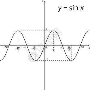 直角坐标系ysin x 数学函数的图表图高中公式功能坐标系学校黑色曲线知识计算罪恶设计图片